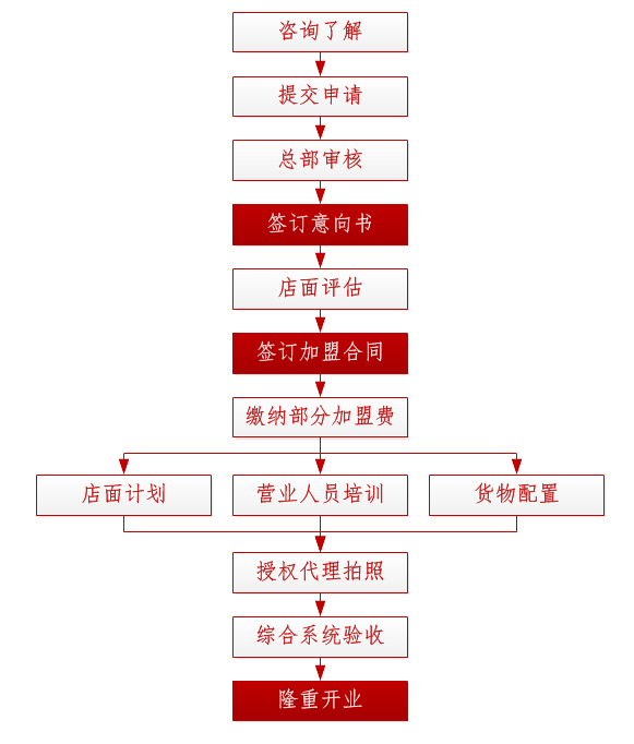 信德緣珠寶