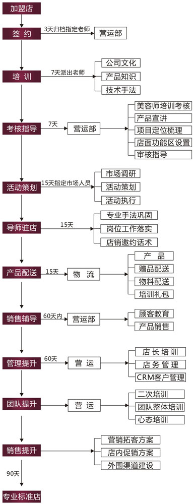 BCFAVO膠原干細胞