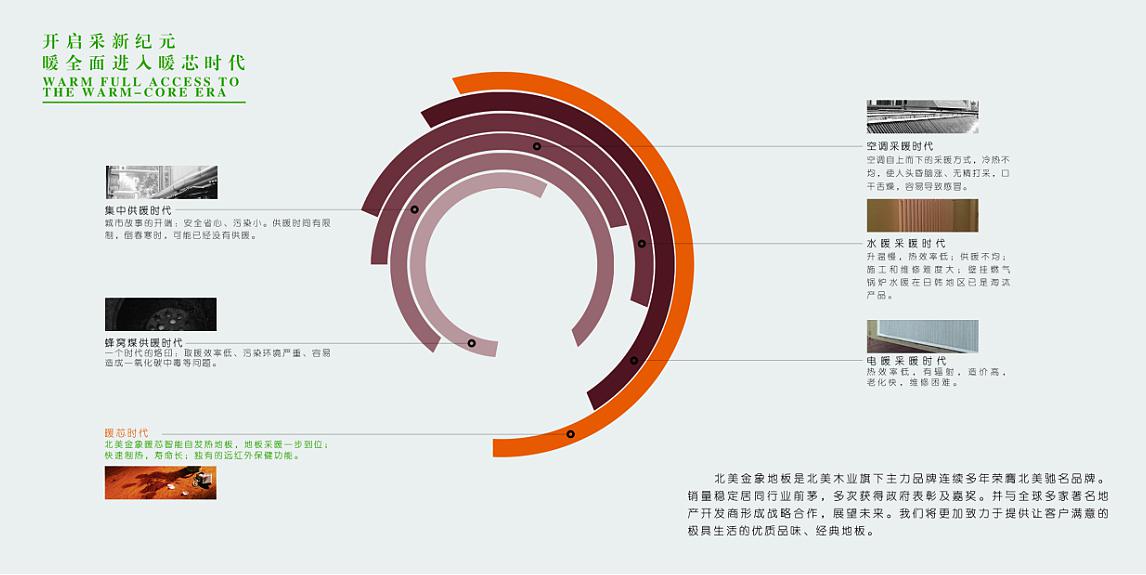 北美金象“暖芯地板”引領(lǐng)節(jié)能新生活