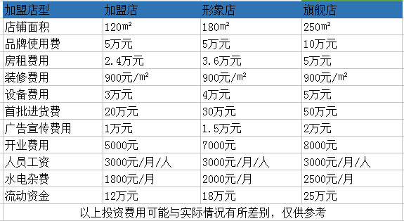 樂享購