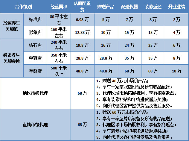 經(jīng)道養(yǎng)生美顏館