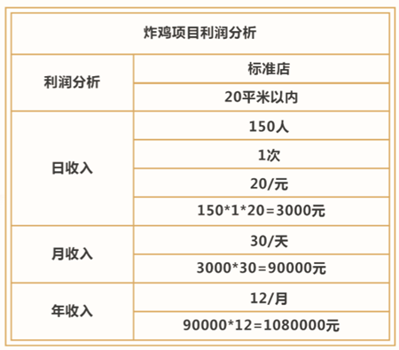 饞盜炸雞