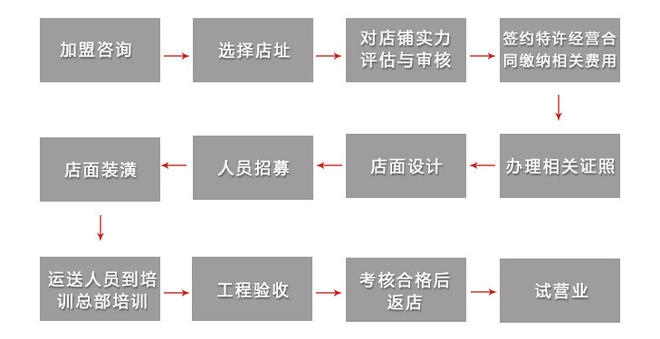 天后甜品