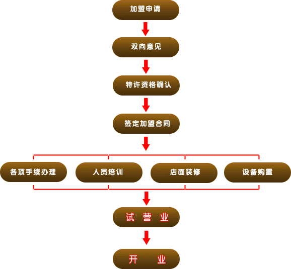 蘇武牧羊火鍋加盟