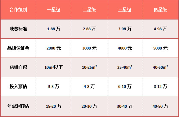 東方麗人專(zhuān)業(yè)美甲