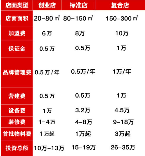 瓦罐香沸