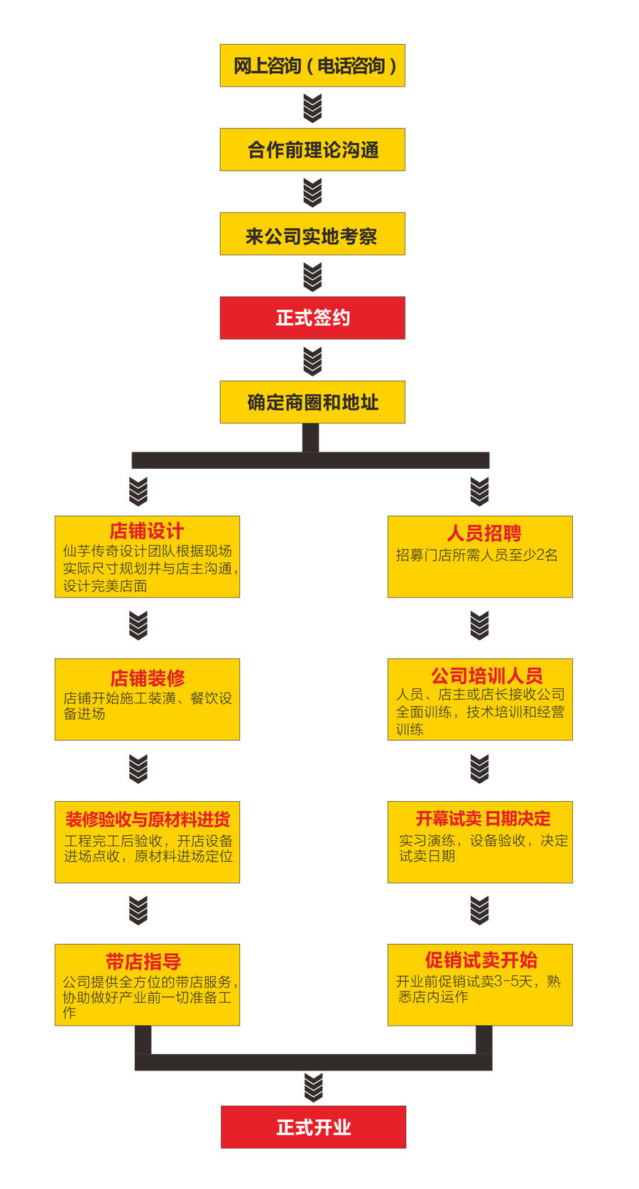 部落烤場燒烤加盟