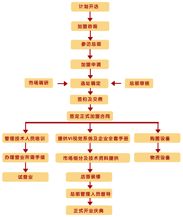 順風(fēng)肥牛