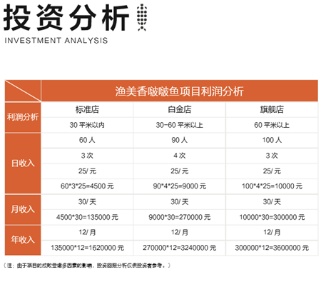 漁美香啵啵魚