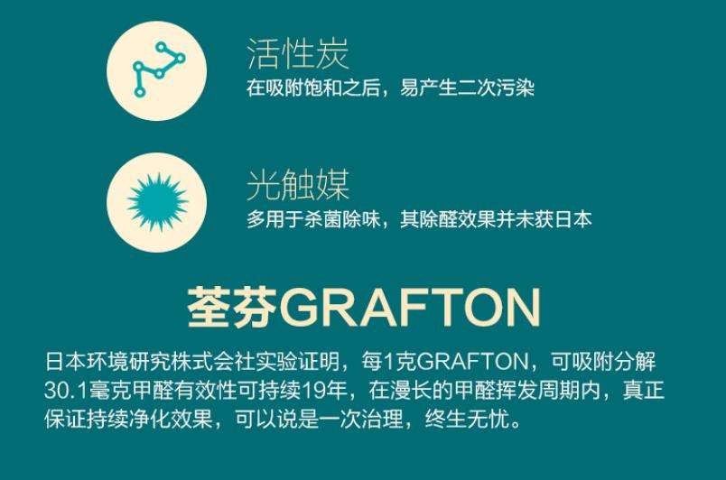 荃芬GRAFTON除甲醛加盟