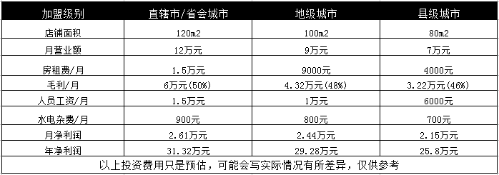 淘淘貓童裝