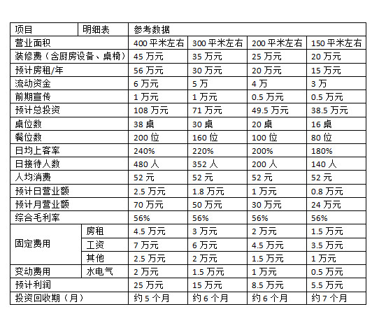 串享串串香加盟