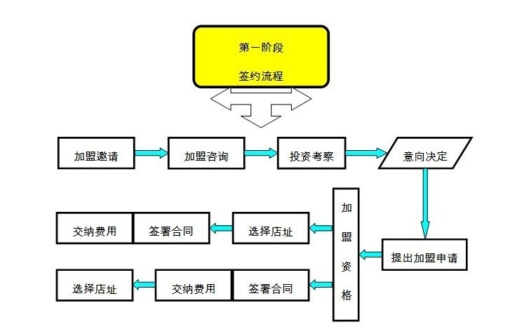 故食匯零食加盟