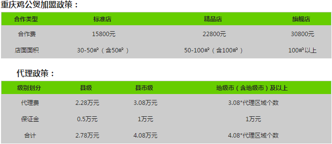 重慶雞公煲