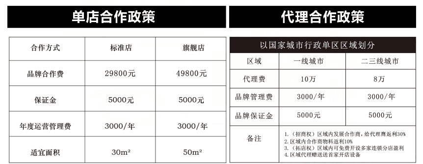 泡面小食堂