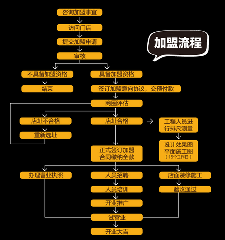 倍滋客鐵板燒