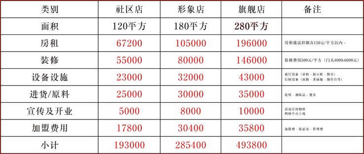 大簽門香串串加盟