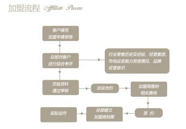 大視野布藝加盟