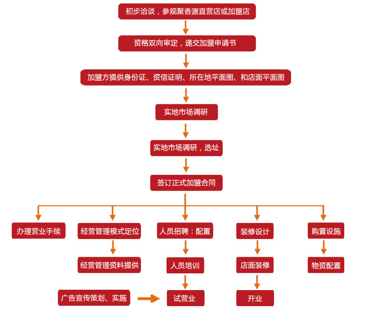 溢明香老湯面疙瘩