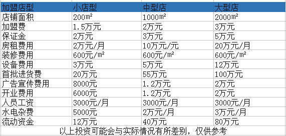 聯(lián)合一百超市