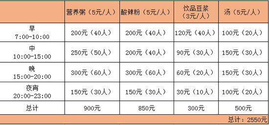 滿朝佰家粥鋪