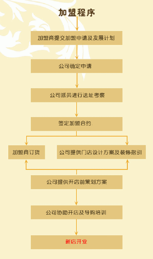 非常一家親子裝加盟