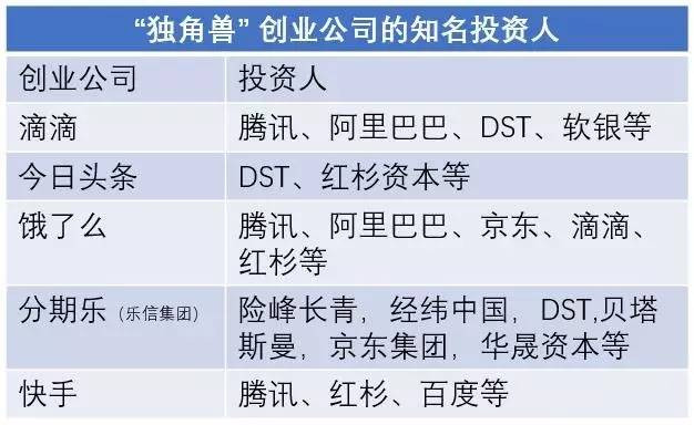 為何5年間只有五家公司成為了估值百億的“獨角獸”