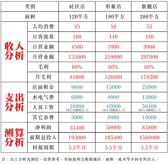 大簽門香串串加盟