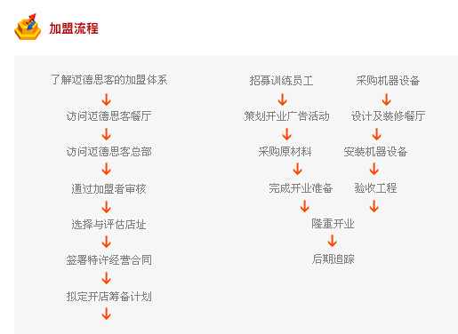 邁德思客加盟流程