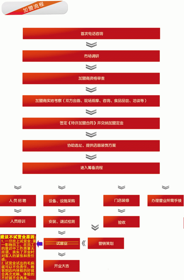 大別山鵝火鍋加盟