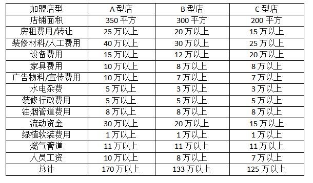 米寶堡快餐加盟