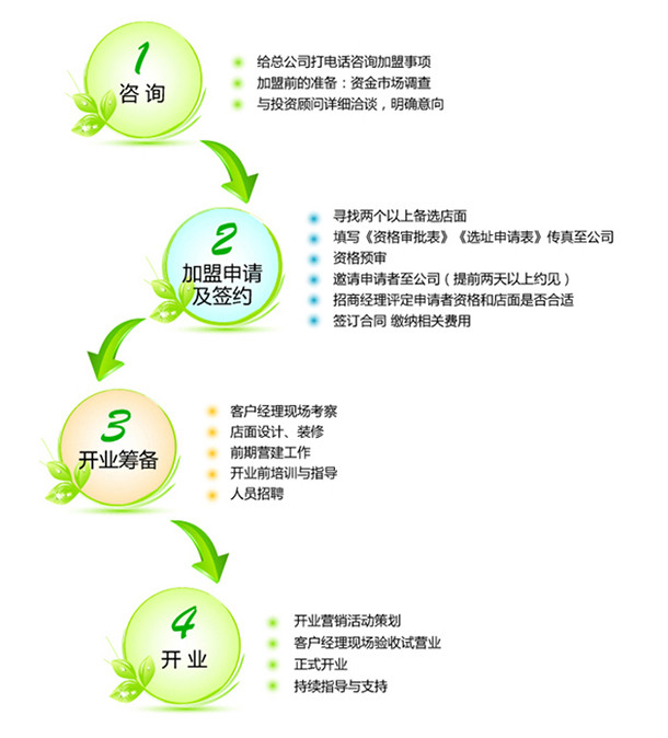 夢(mèng)狐竹纖維加盟