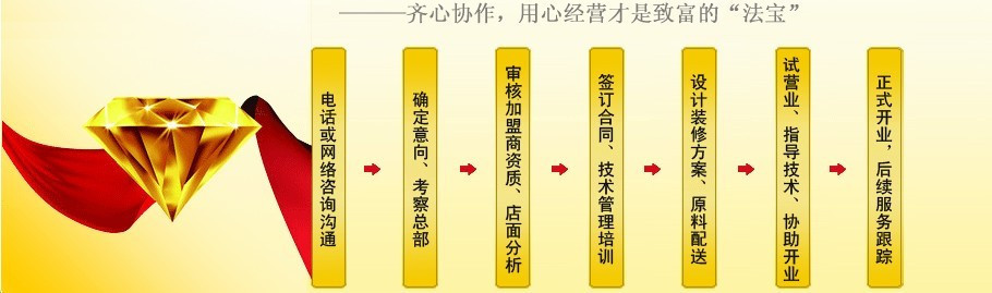 陽坊勝利涮羊肉