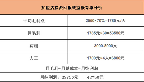 滿朝佰家粥鋪