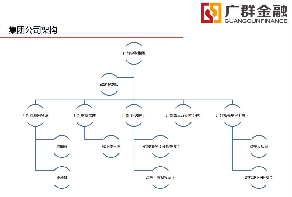 廣群金融