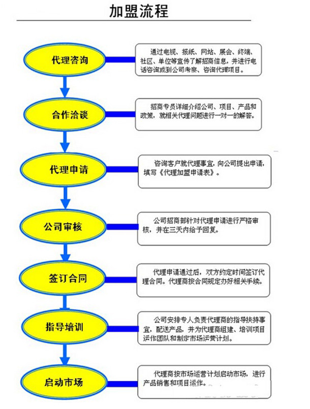 傾城之魅